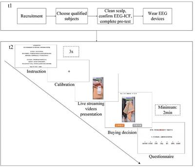 Strong displayed passion and preparedness of broadcaster in live streaming e-commerce increases consumers' neural engagement